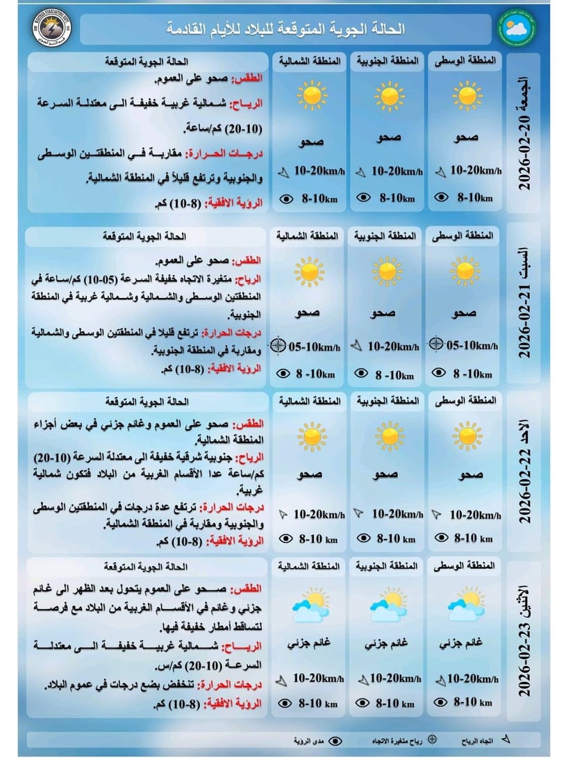 تقرير مفصل عن طقس العاصمة وبقية المحافظات خلال الأيام القادمة