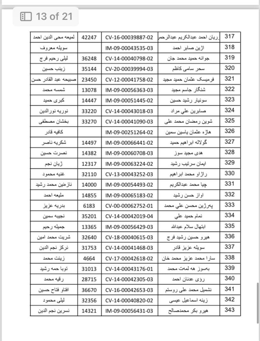 واریس و خانەنشینانی گەرمیان سەردانی بەڕێوەبەرایەتیی خانەنشینی بکەن