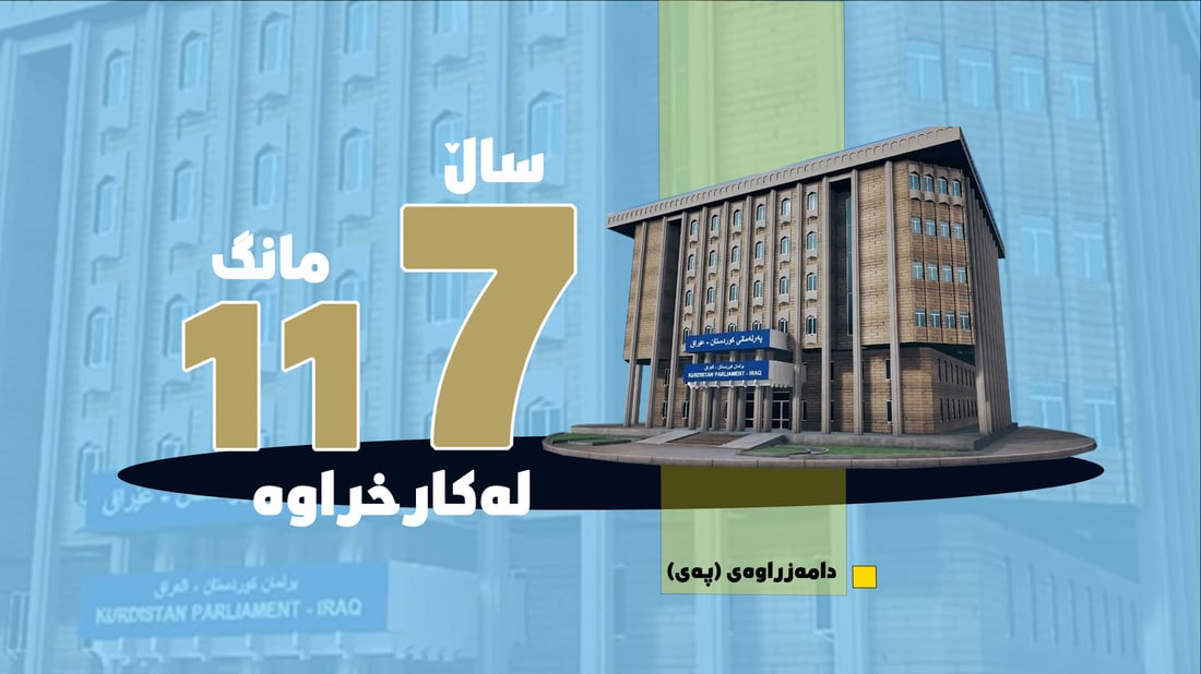 “په‌رله‌مان له‌ماوه‌ى شه‌ش خولى كاركردنیدا نزیكه‌ى هه‌شت ساڵ له‌كارخراوه‌”