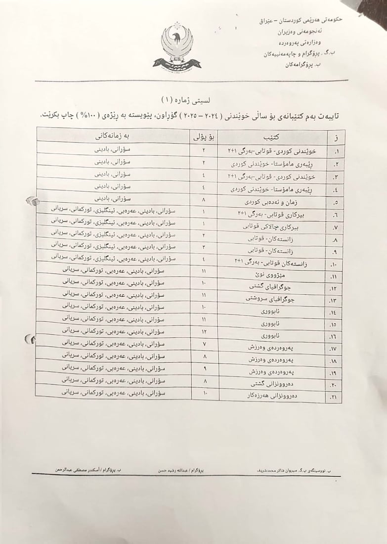 پەروەردەی سلێمانی بۆ ئەمساڵ بەرێژەی 100% کتێبی چاپکراوی هەیە