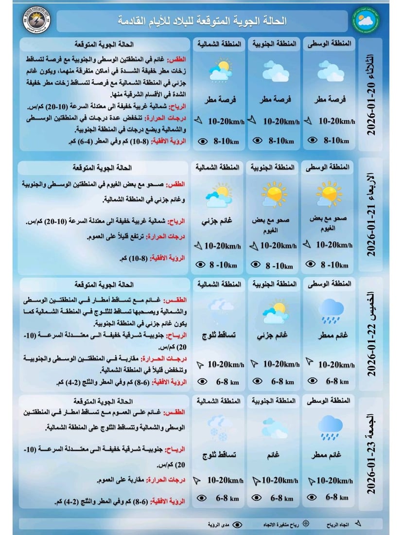 برد وأمطار وثلوج في عدة مناطق من العراق