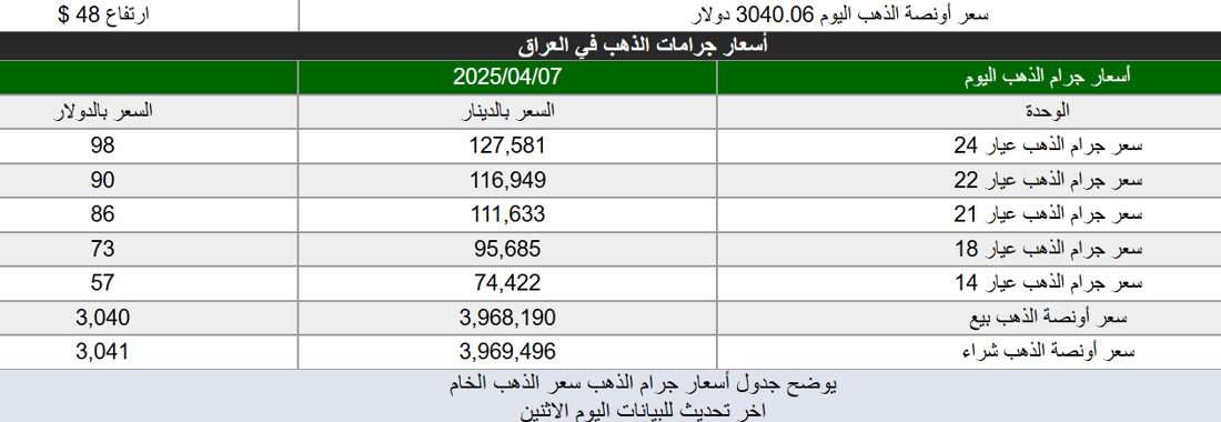 شبكة 964صورة من منصة (شبكة): 