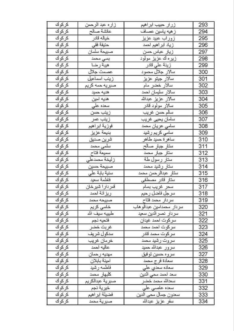 ئەو خێزانە کوردانەی قەرەبووکرانەوە 10 ملیۆن دینار وەردەگرن