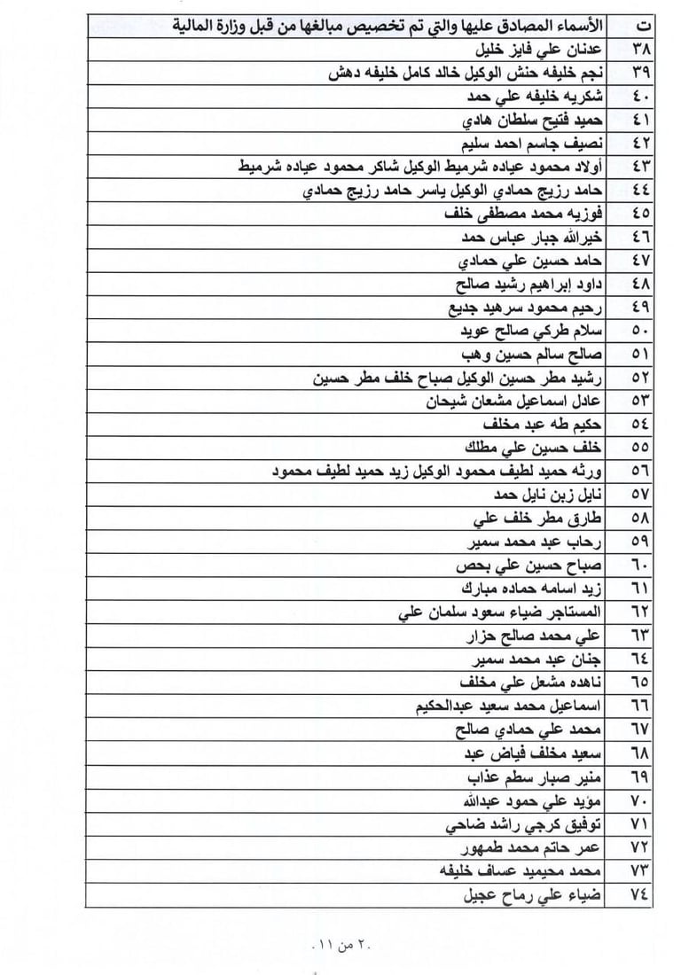 بالأسماء: الأنبار تطلق وجبة من التعويضات.. والصكوك الأسبوع المقبل