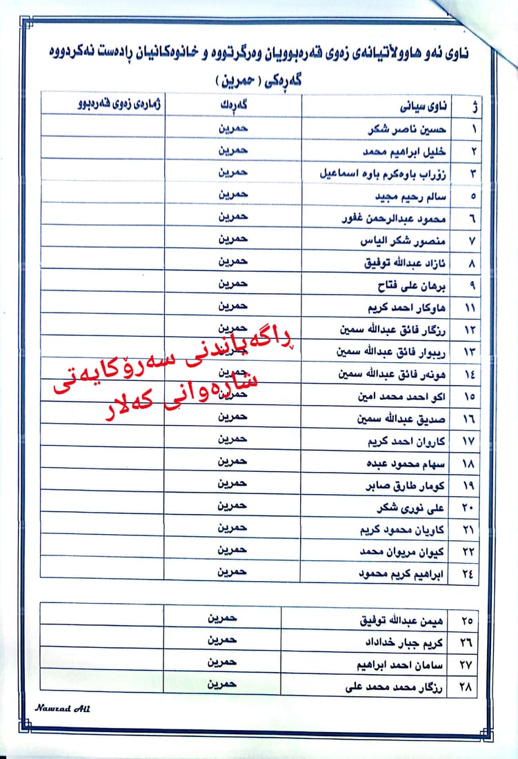 بۆ هاوڵاتیانی کەلار؛ ئەوانەی بەرامبەر خانووی زیادەڕۆ زەویتان وەرگرتووە مامەڵەکانتان بکەن