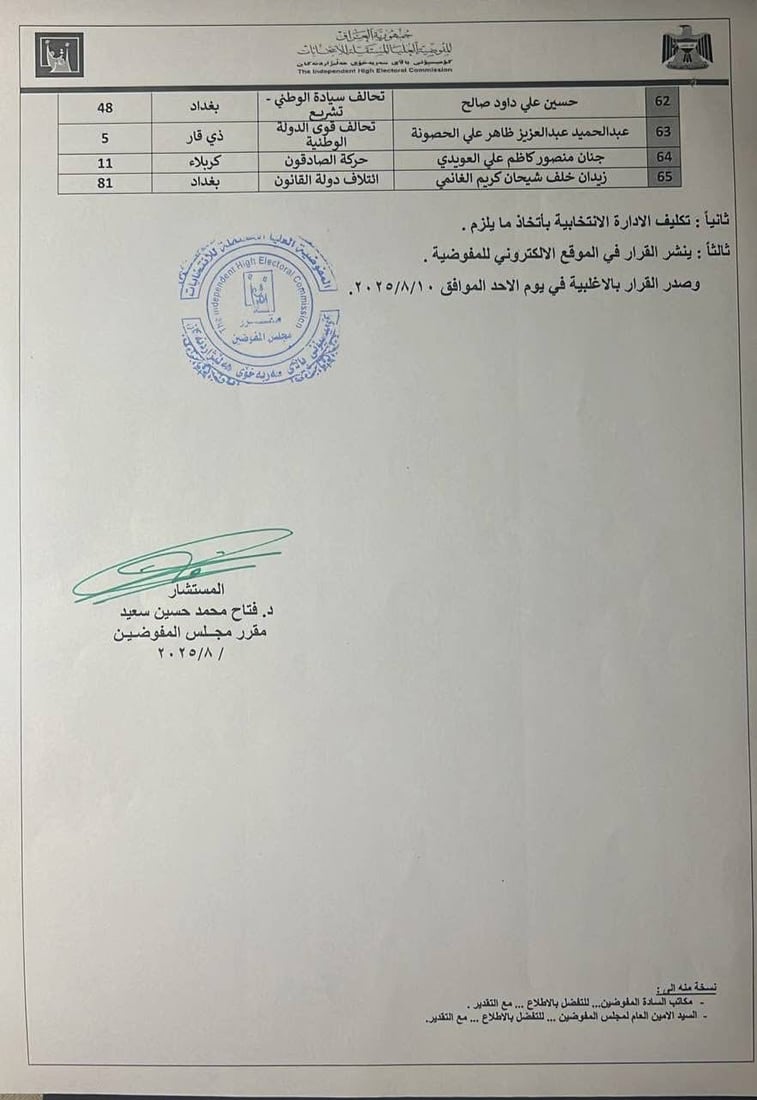 65 كاندیدى دیكه‌ له‌ هه‌ڵبژاردنى ئه‌نجومه‌نى نوێنه‌رانى عێراق دوورخرانه‌وه‌