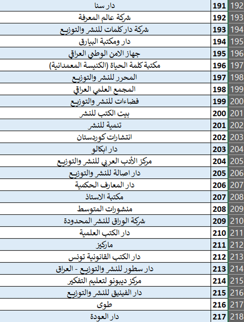 المدى مع مليون كتاب في بغداد.. انطلاق معرض العراق الأربعاء