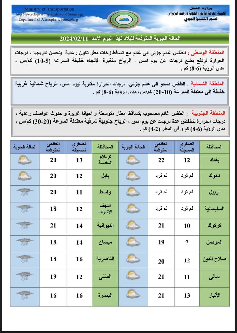 +964صورة من منصة (شبكة): 