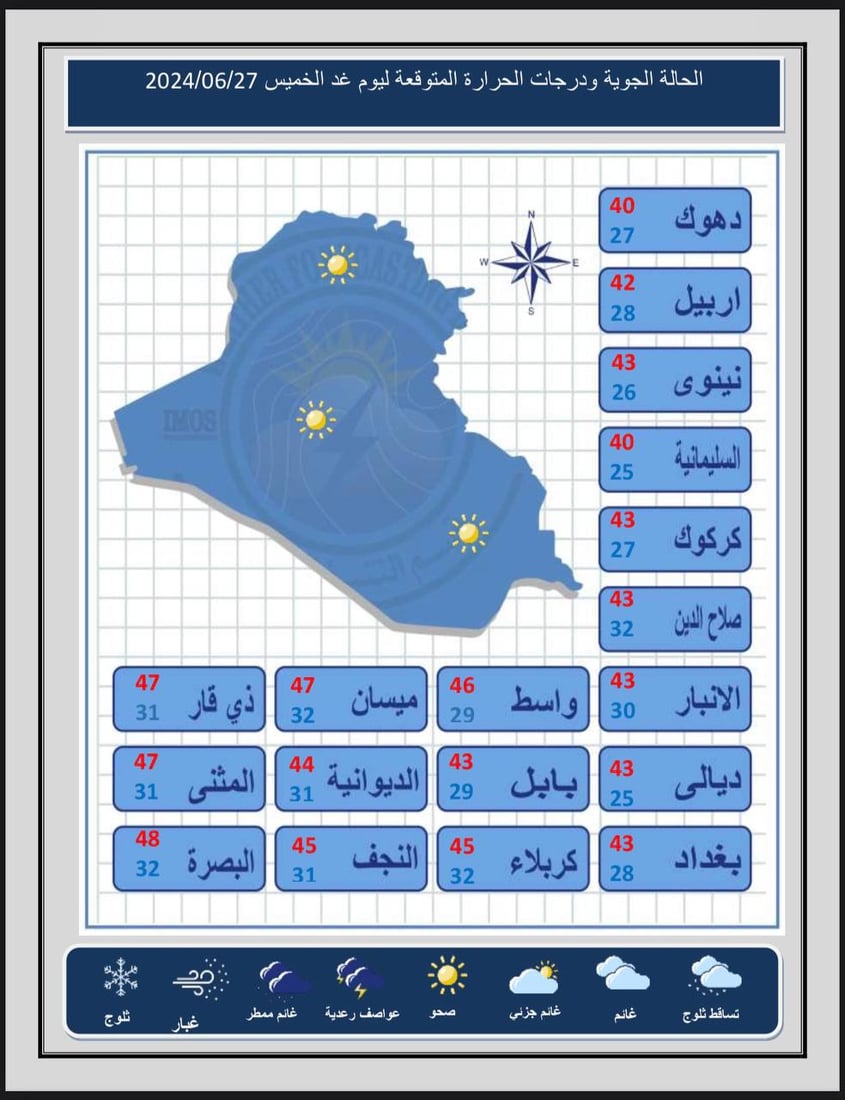 طقس العراق: تصاعد للغبار في الوسط والجنوب وفرصة لتساقط الأمطار شمالاً