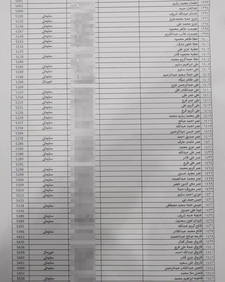 لە هەڵەبجە لیستی نوێی بەرکەوتوانی چەکی کیمیاوی تۆمار دەکرێن
