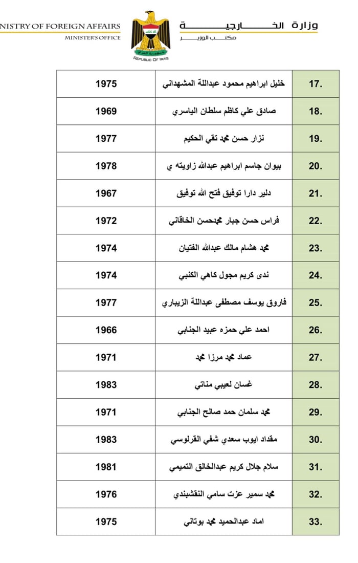 قائمة بأسماء السفراء الجدد الذين صوت عليهم البرلمان