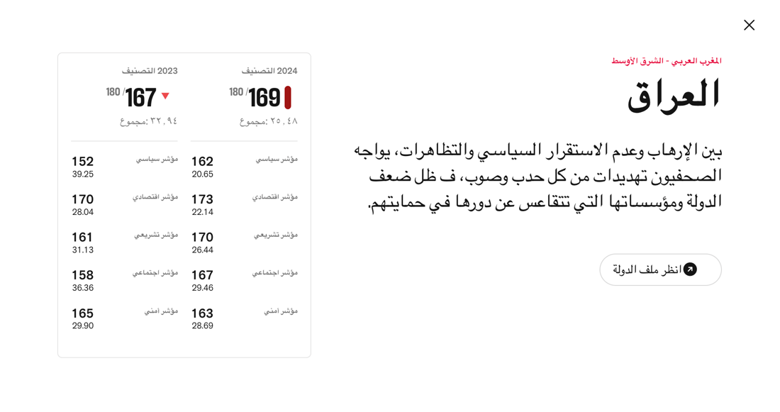 شبكة 964صورة من منصة (شبكة): 