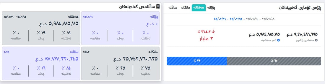 +964صورة من منصة (شبكة): 