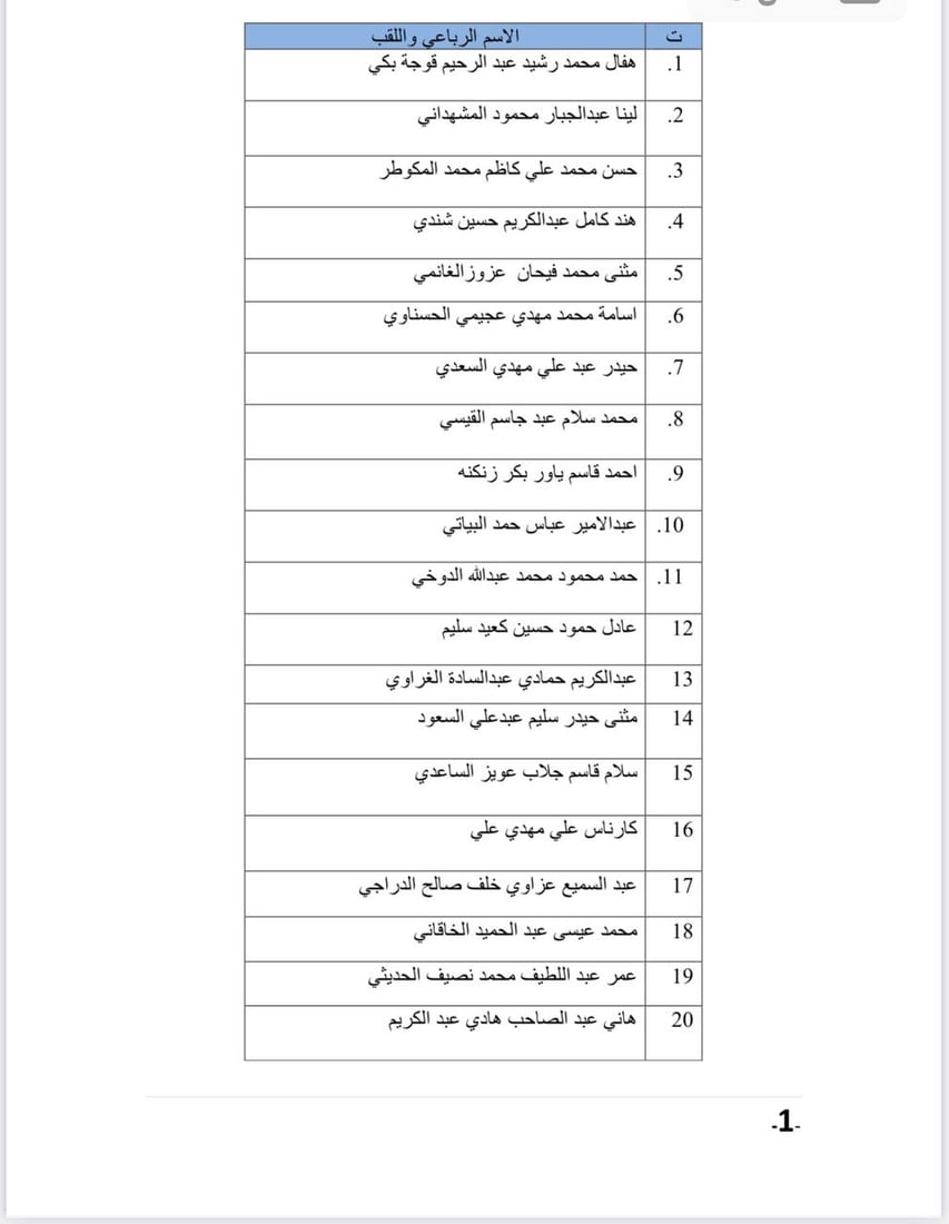 قائمة بأسماء المتقدمين لشغل مقاعد مجلس الأمناء في شبكة الإعلام العراقي