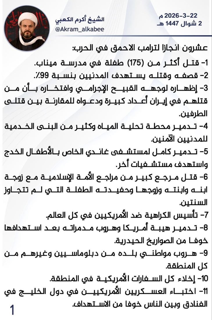 أكرم الكعبي يكتشف 20 “إنجازاً” لترامب