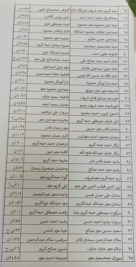 واریسی شەهیدان لە هەڵەبجە پەلە بکەن و یو پی ئێن بکەن