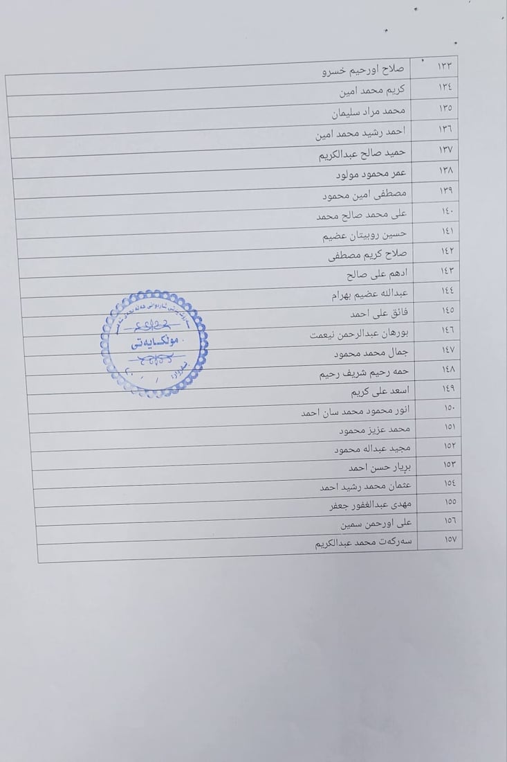 زەوی بەسەر کەسوکاری شەهیدان لە هەڵەبجە دابەش دەکرێت