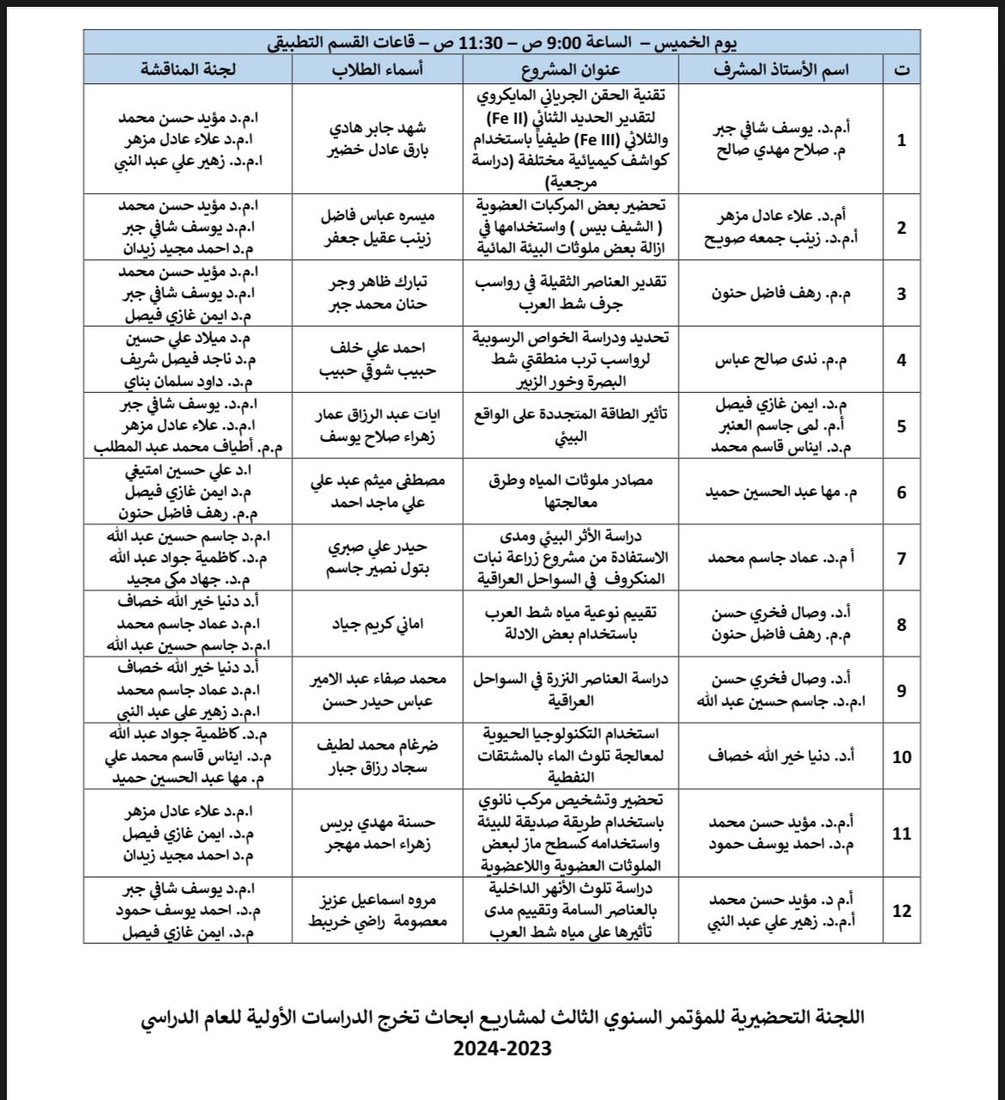 صور: حدود العراق والكويت.. جامعة البصرة تختبر “الاستشعار عن بعد” لمراقبة السواحل