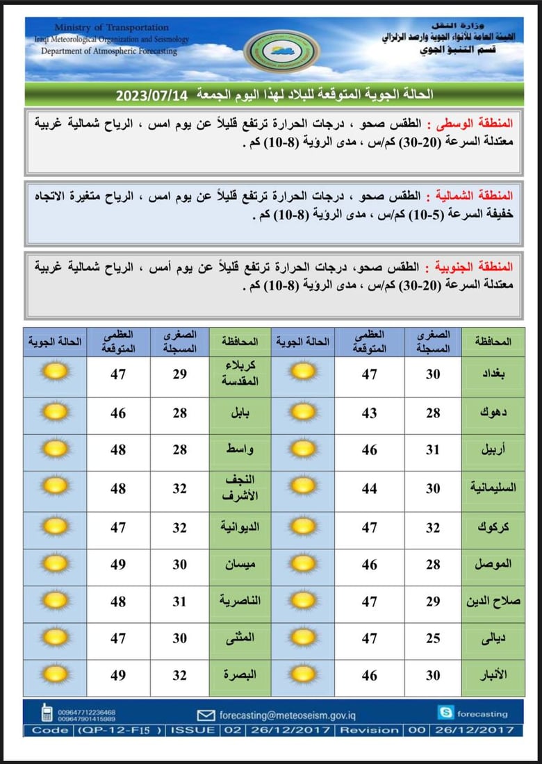 درجات الحرارة تناطح الـ50.. تقرير مفصل عن حالة الطقس في العراق