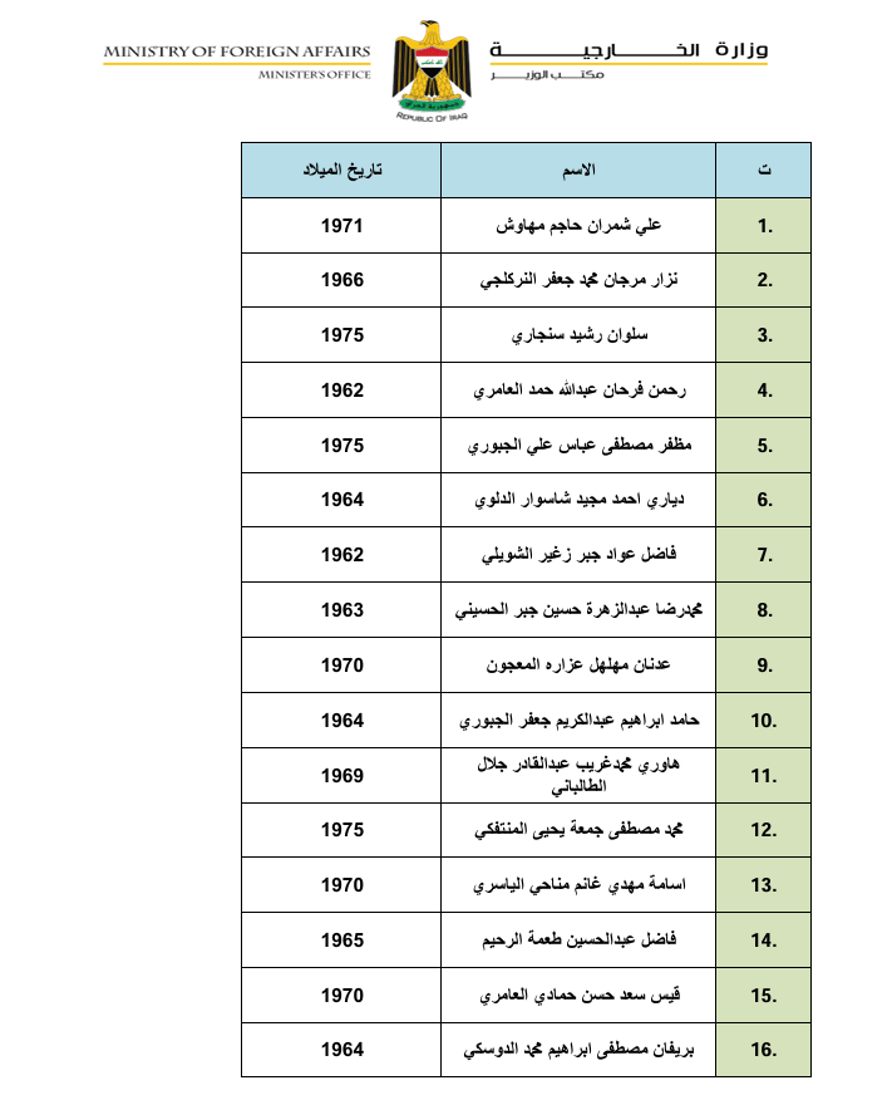19 كورد له‌ناو ئه‌و لیسته‌ى باڵیوزه‌كانى عێراقن كه‌ په‌رله‌مان په‌سه‌ندی كرد