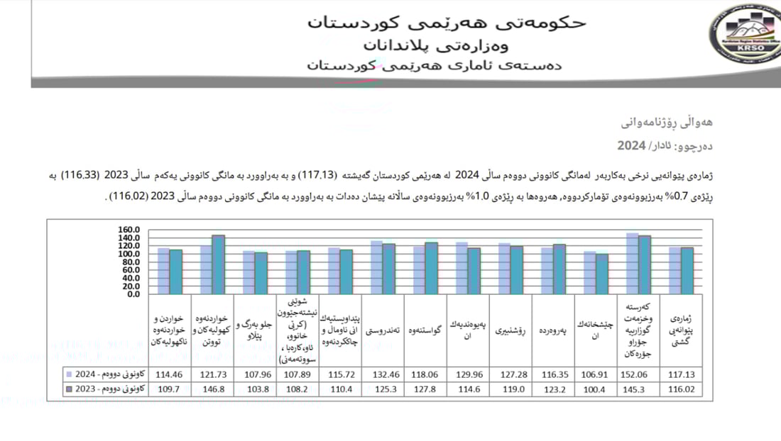 +964صورة من منصة (شبكة): 