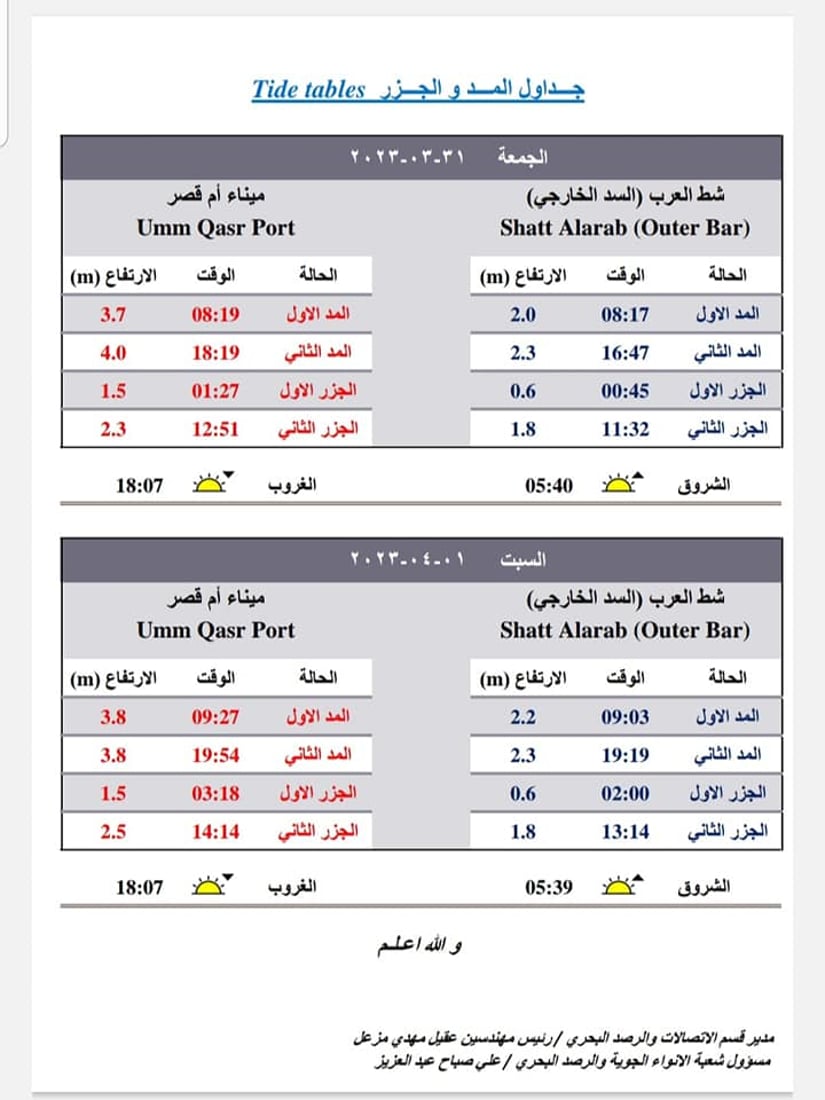 حال البحر عند شواطئ البصرة ومواعيد المد والجزر ليومي الجمعة والسبت