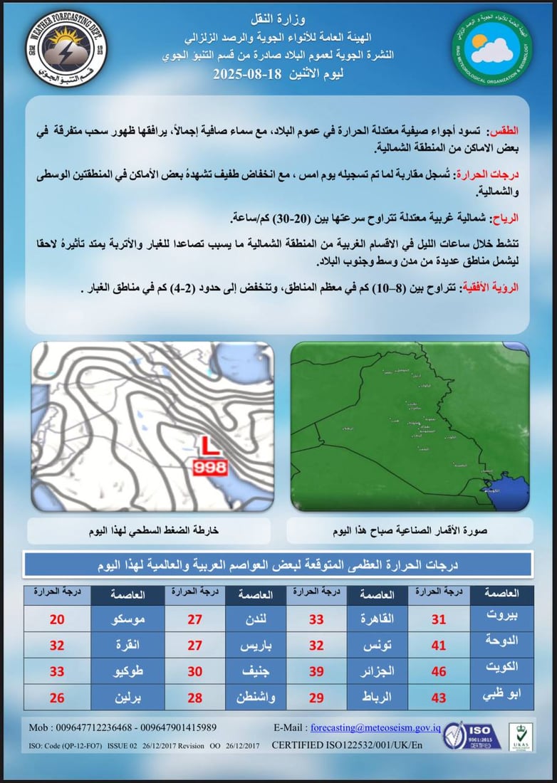 طقس العراق: الحرارة بين 42 درجة و48 في عموم البلاد