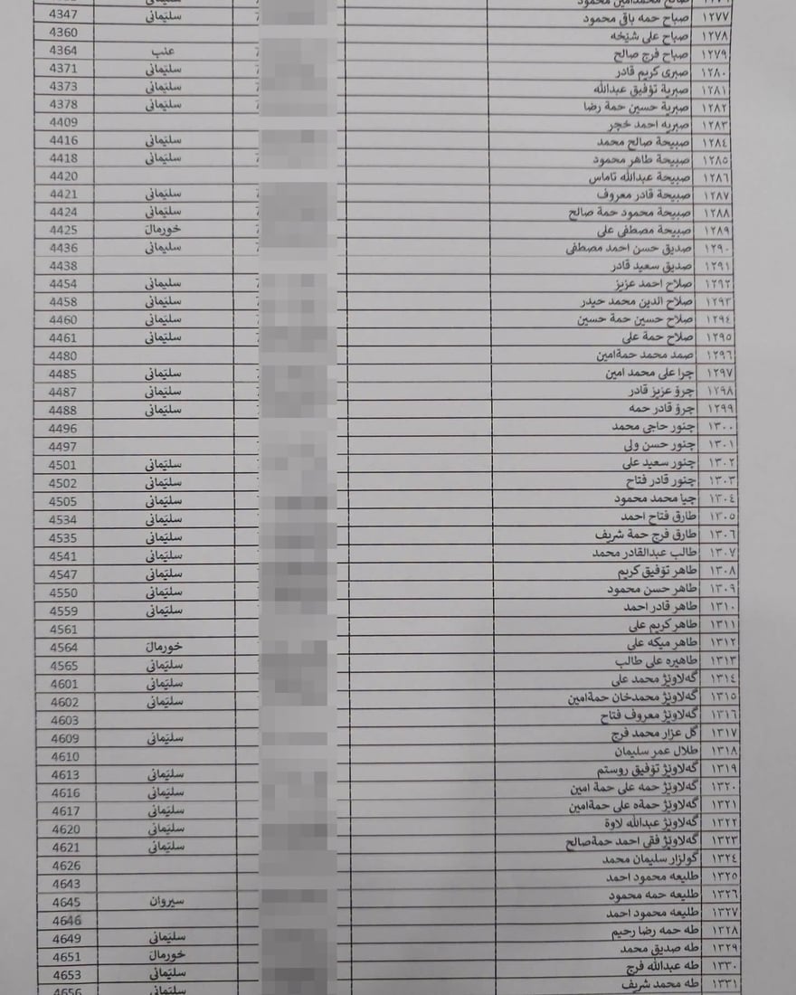 لە هەڵەبجە لیستی نوێی بەرکەوتوانی چەکی کیمیاوی تۆمار دەکرێن