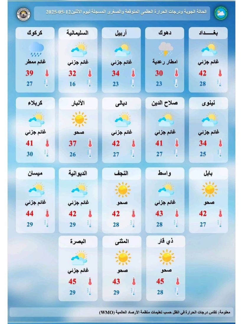 طقس العراق: أجواء غائمة جزئياً مع تصاعد للغبار وأمطار رعدية شمالاً