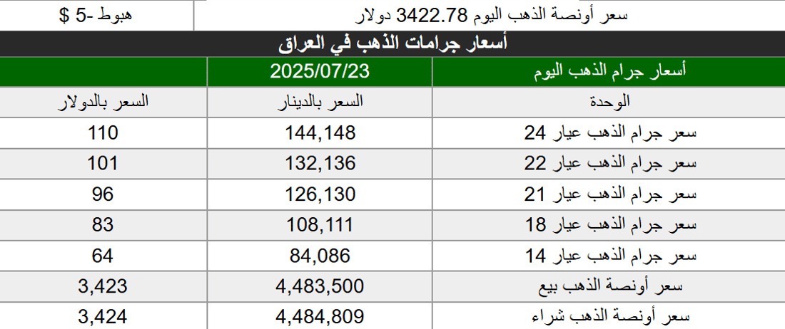 شبكة 964صورة من منصة (شبكة): 