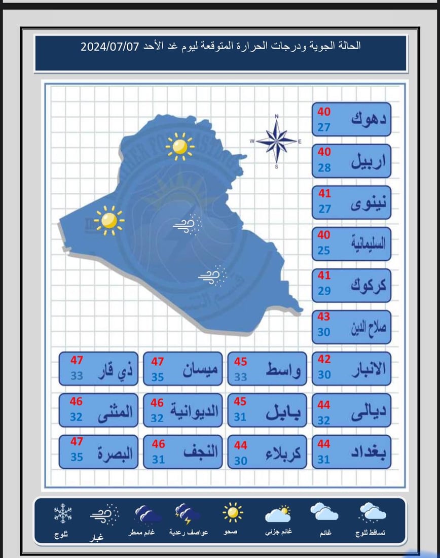 طقس العراق: تصاعد للغبار وانخفاض بدرجات الحرارة