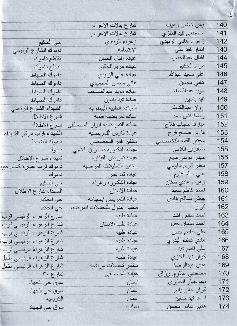 واسط: أشهر الأطباء مهددون بحجز الأموال لتأخرهم في دفع رسوم “الإعلان والنفايات”