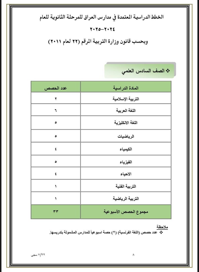 التربية تعلن جدول الحصص الدراسية للعام الدراسي 2024-2025