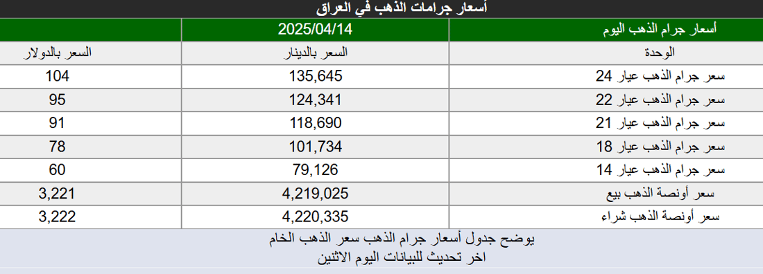 شبكة 964صورة من منصة (شبكة): 