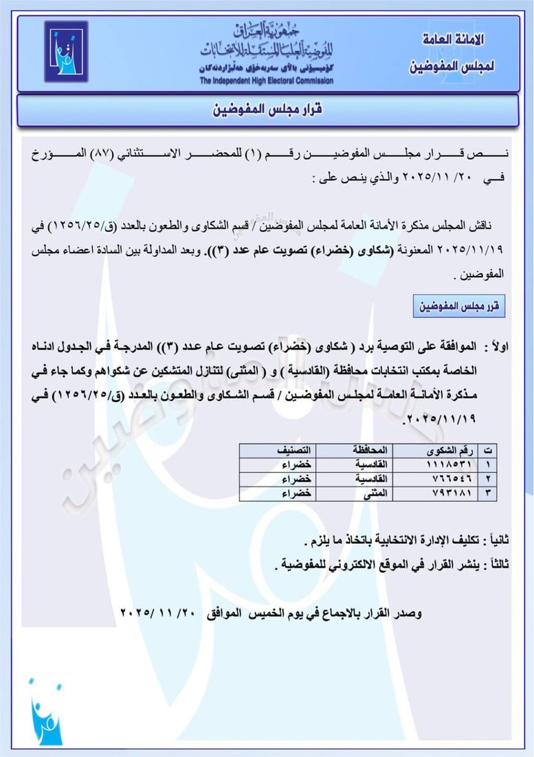 مفوضية الانتخابات ترد 13 شكوى خضراء من 4 محافظات