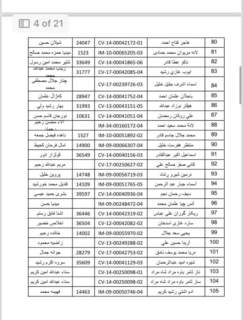 واریس و خانەنشینانی گەرمیان سەردانی بەڕێوەبەرایەتیی خانەنشینی بکەن