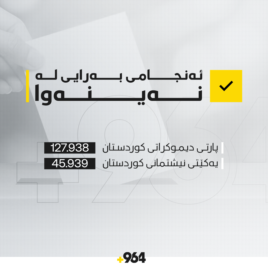 ئه‌نجامی لایه‌نه‌ كوردستانییه‌كان له‌ هه‌ڵبژاردنی ئه‌نجومه‌نی پارێزگاكان چۆن بوو؟