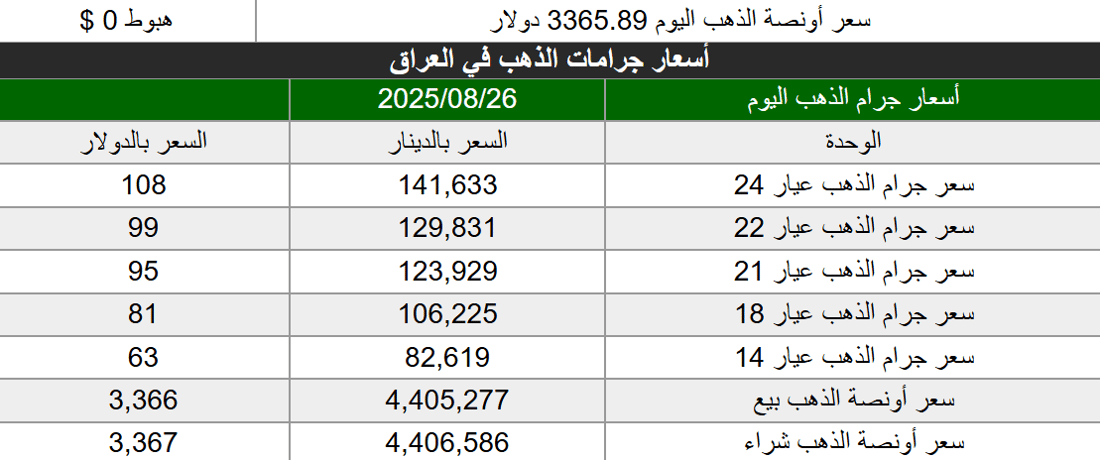 شبكة 964صورة من منصة (شبكة): 