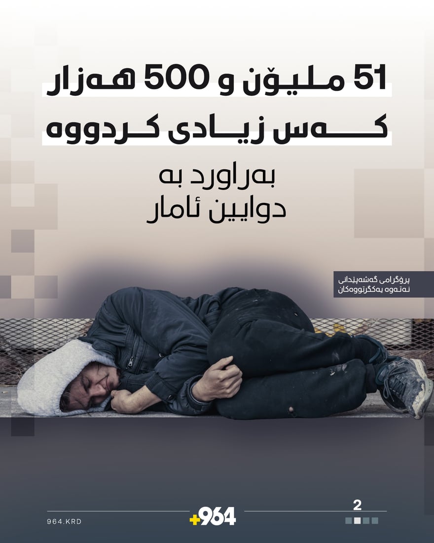 گرافیک: یه‌ک ملیار و 200 ملیۆن كه‌س هه‌ژارن