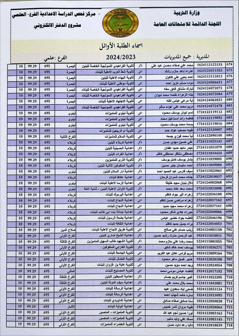 التربية تنشر أسماء الأوائل على العراق في الفرعين العلمي والأدبي