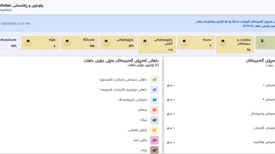 داهاتی هەفتەی رابردوو کەمتر لە دوو ملیار دینار بووە