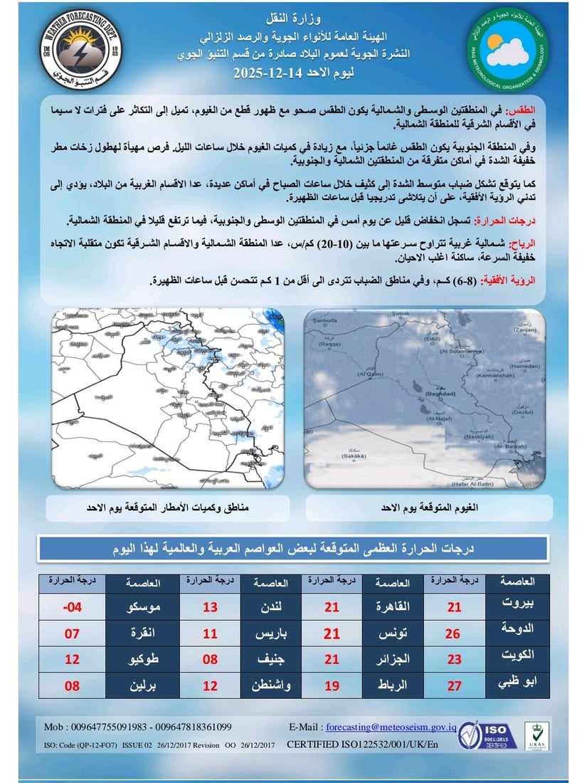 طقس العراق.. ضباب صباحي وأمطار متفرقة مع انخفاض بدرجات الحرارة