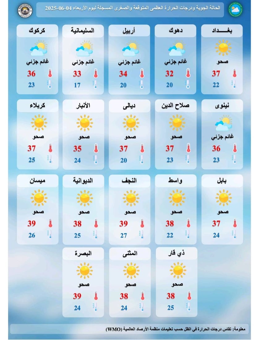 طقس العراق: أجواء صافية حارة مع فرص لأمطار رعدية شمال البلاد