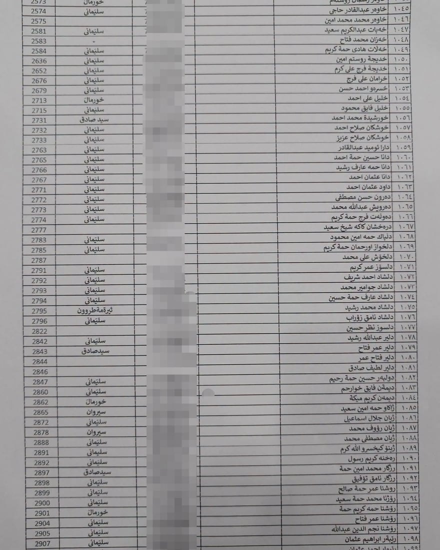 لە هەڵەبجە لیستی نوێی بەرکەوتوانی چەکی کیمیاوی تۆمار دەکرێن