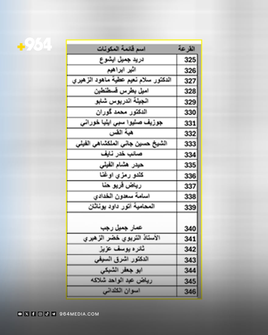 أرقام التحالفات والأحزاب والمرشحين لانتخابات مجلس النواب