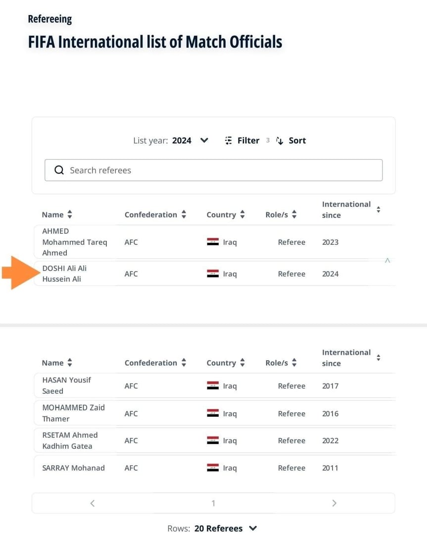 التحكيم الدولي يعود إلى النجف بعد 3 عقود.. علي حسين نال الشارة
