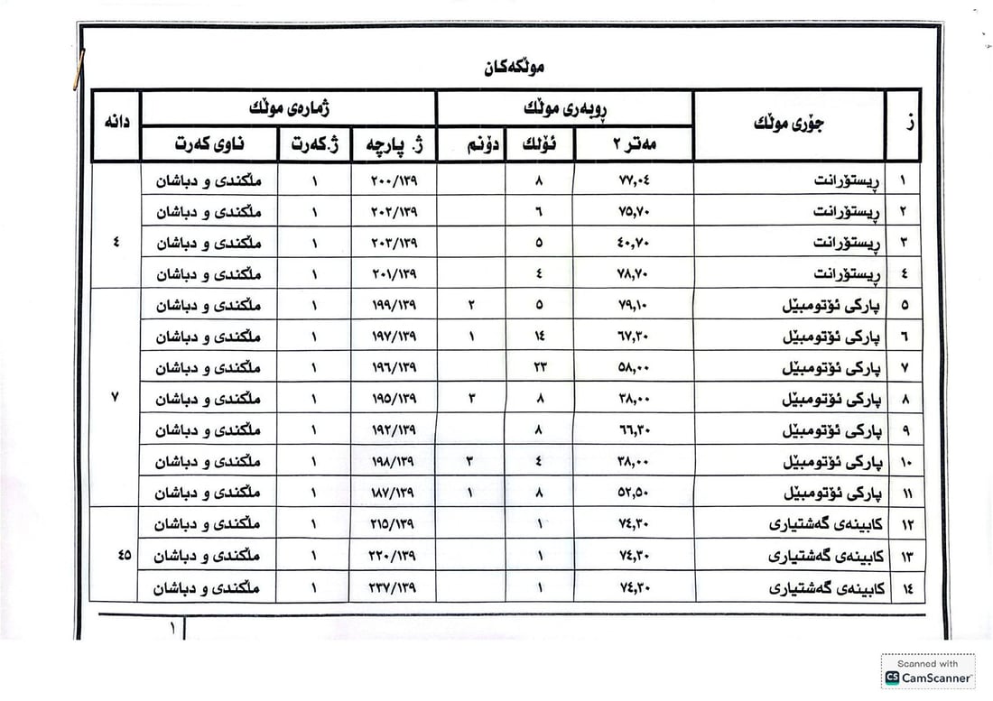 یەکشەممەی داهاتوو موڵکەکانی کۆمپانیای چاڤی دەفرۆشرێن