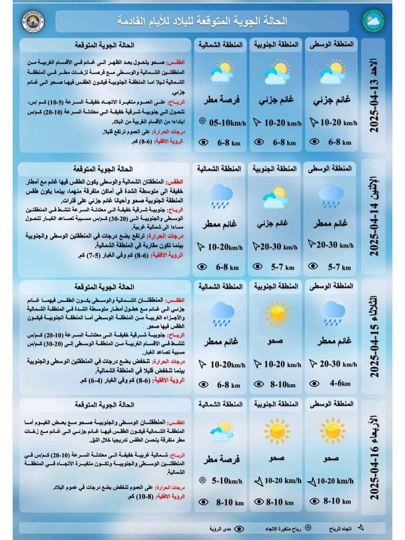 طقس العراق: حالة عدم استقرار جوي تؤثر على مدن البلاد