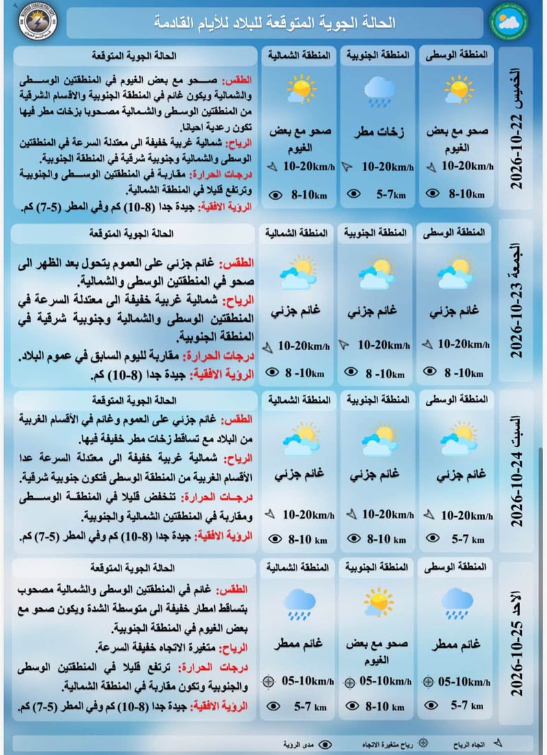 أمطار وعواصف رعدية في مناطق متفرقة.. طقس العراق اليوم