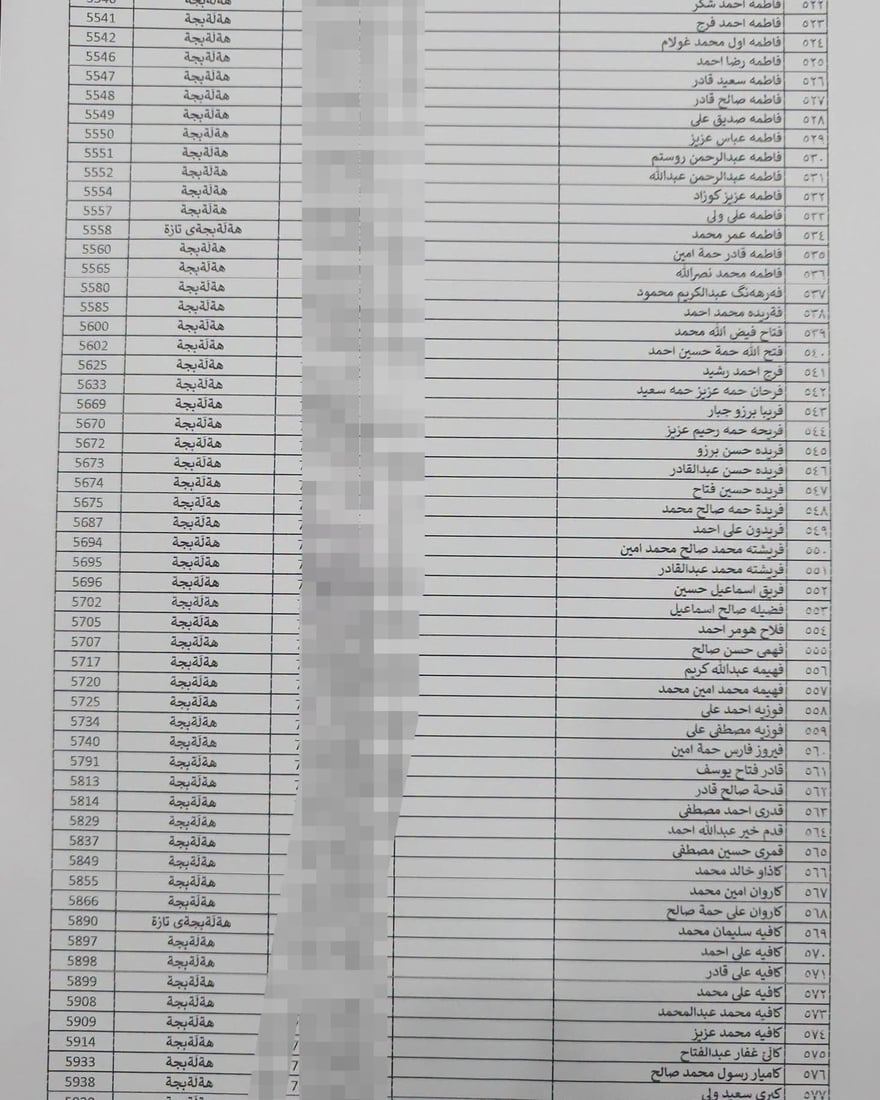 لە هەڵەبجە لیستی نوێی بەرکەوتوانی چەکی کیمیاوی تۆمار دەکرێن